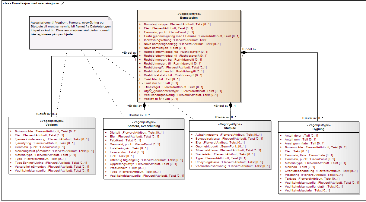 45_uml_nymodell_assosiasjoner.png