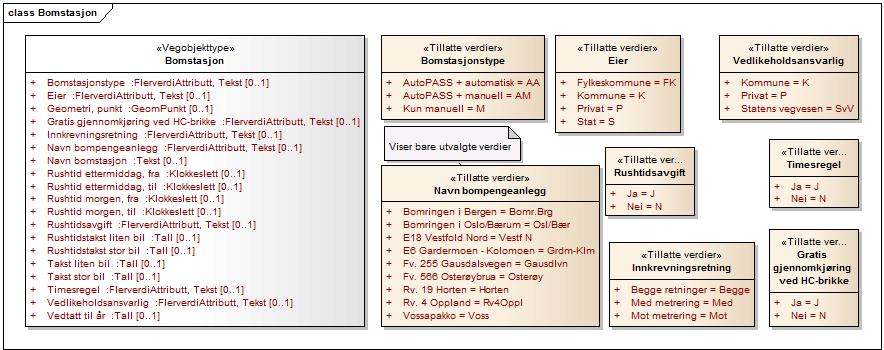 45_uml_nymodell_ps.png