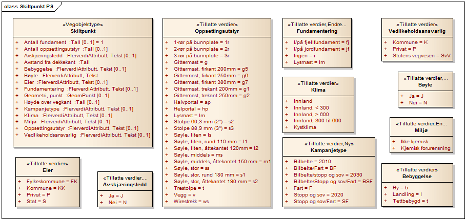 95_uml_nymodell.png